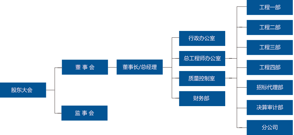 江蘇金永誠建設(shè)投資管理咨詢有限公司
